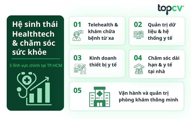 Hệ sinh thái Healthtech và chăm sóc sức khỏe tại TP.HCM